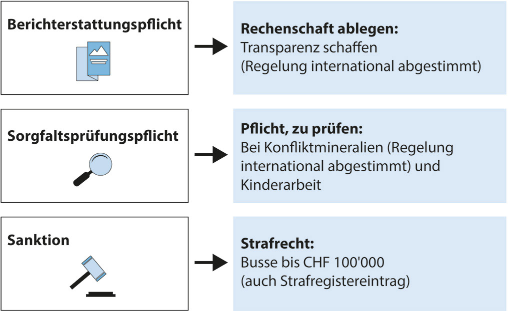 Indirekter Gegenvorschlag zur Volksinitiative 