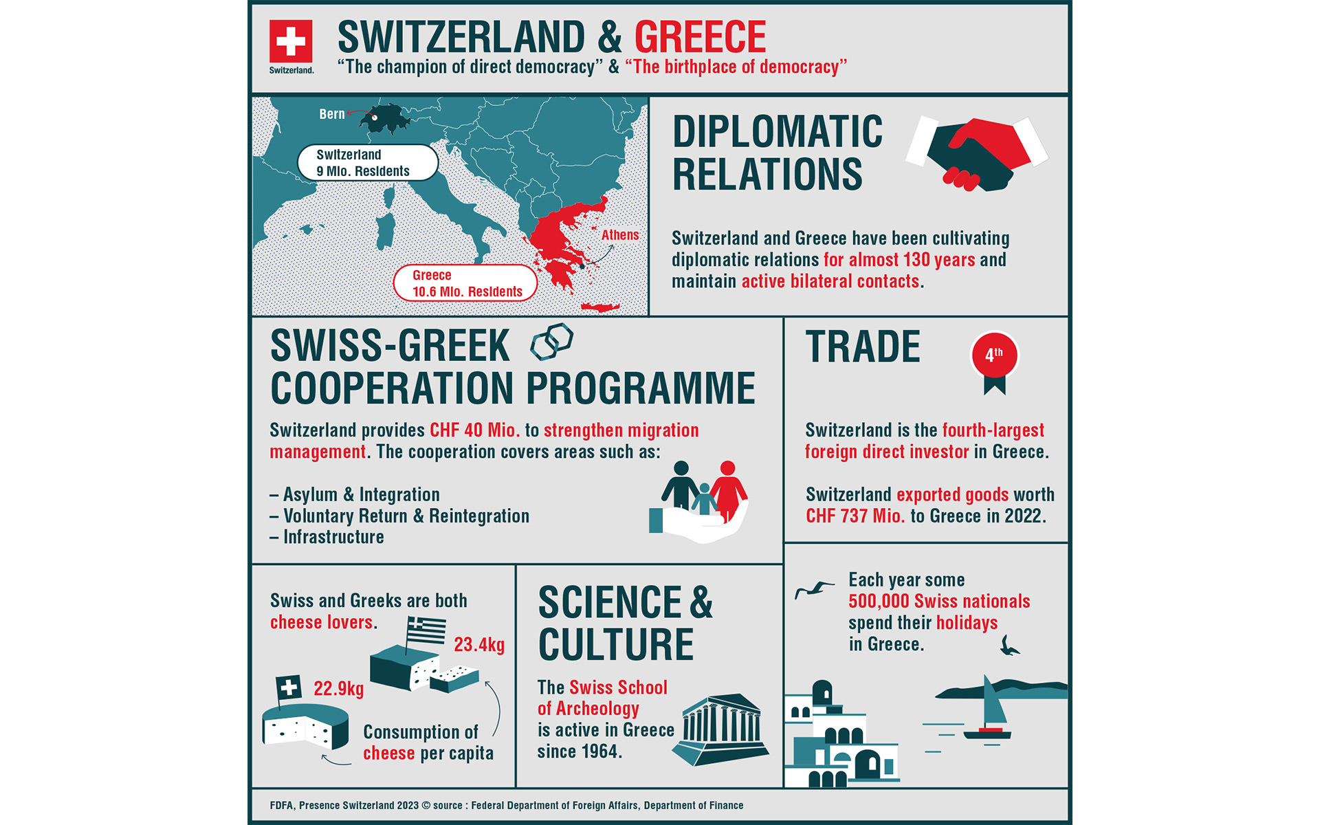 Switzerland & Greece