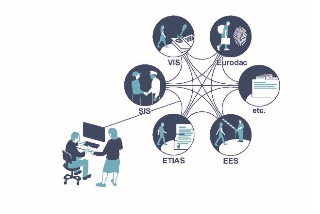 Mit Interoperabilität