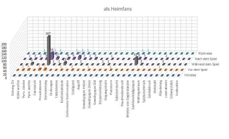 Verhalten der Heimfans im Eishockey