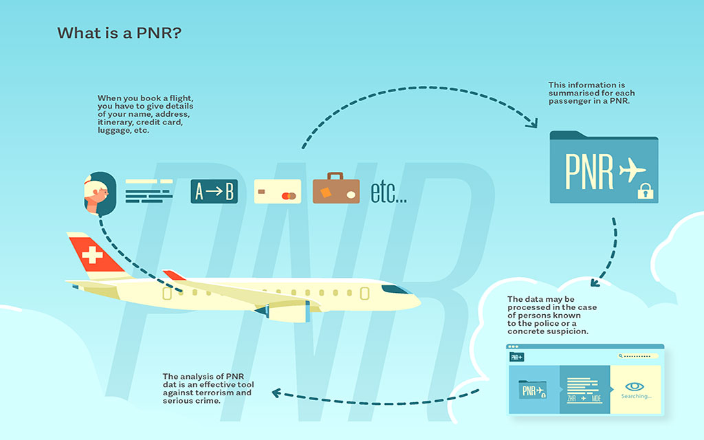 Graphic - What is a PNR?