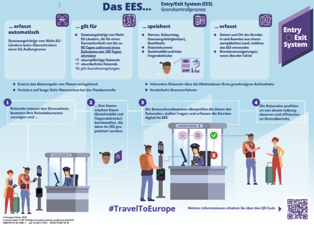 Entry/Exit System (EES)