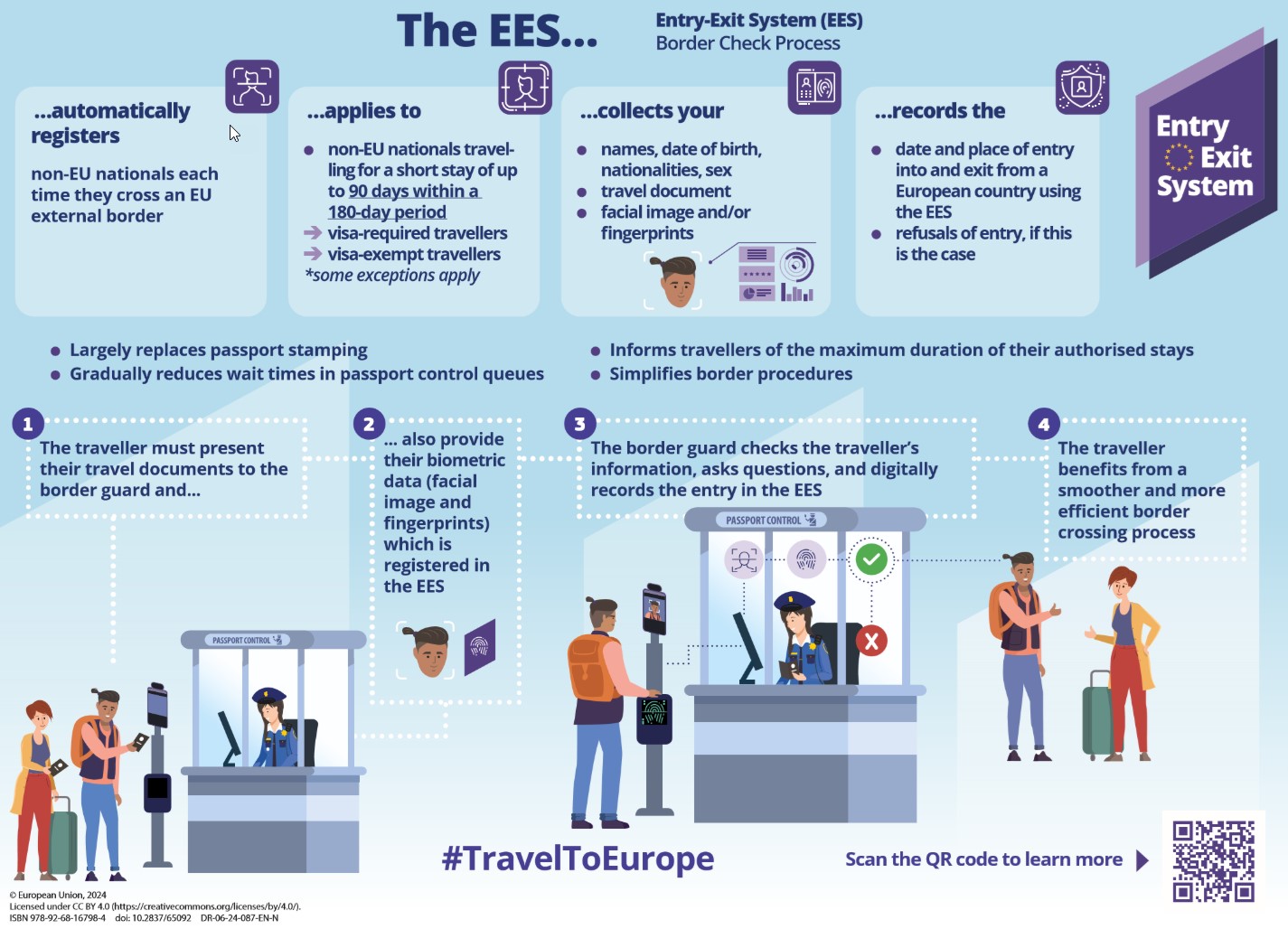 Entry/Exit System (EES)
